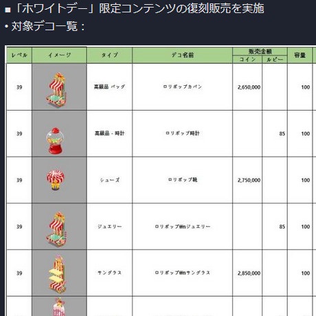 ホワイトデー復刻アプデ(2021/3/9)の感想