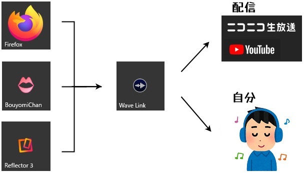 WaveLinkの仕組み