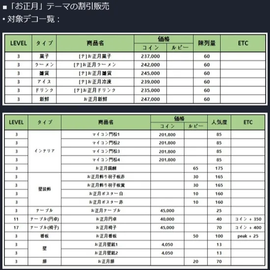 お正月テーマの割引販売 対象デコ一覧
